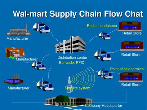 who are walmart's suppliers
